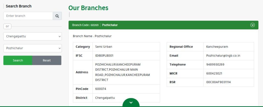 TNGB All Branch Details